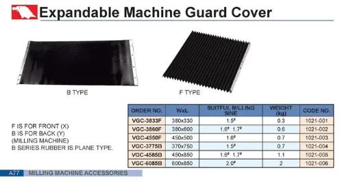 Erweiterbarer Maschinenschutz